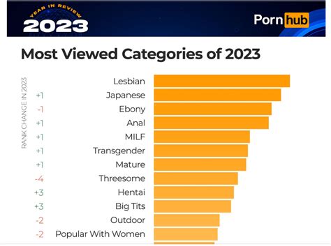 pornhub categories|Free Porn Categories, The best XXX CATEGORIES 